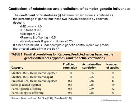 Coeffecient of relatedness and predictions of complex genetic influences The coefficient of relatedness (r) between two individuals is defined as the percentage.