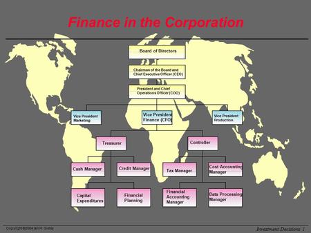 Copyright ©2004 Ian H. Giddy Investment Decisions 1 Finance in the Corporation Chairman of the Board and Chief Executive Officer (CEO) Board of Directors.