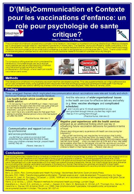 0.50.711.52.0 Background Three emergent themes which implicated miscommunication about vaccinations were relevant locally and which reinforced findings.