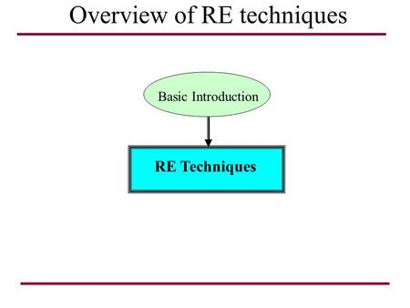 Overview of RE techniques RE Techniques Basic Introduction.