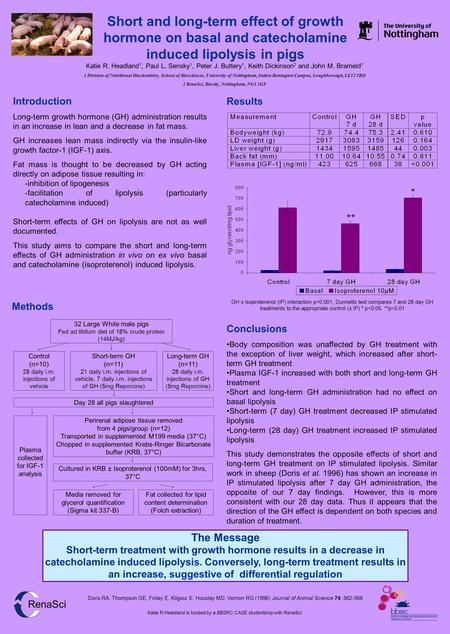 Short and long-term effect of growth hormone on basal and catecholamine induced lipolysis in pigs The Message Short-term treatment with growth hormone.