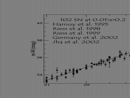 Universe is Made up of normal matter Choice A (Theorists) Universe is Flat Inflation is correct Hubble Constant less than 60 Choice B (Observers) Universe.