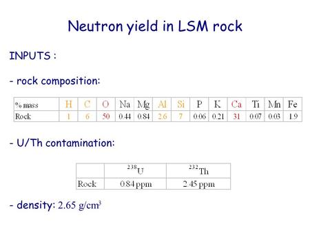 INPUTS : - rock composition: - U/Th contamination: - density: 2.65 g/cm 3 Neutron yield in LSM rock.