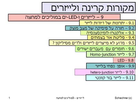 9 – לייזרים ו-LED-ים במוליכים למחצה