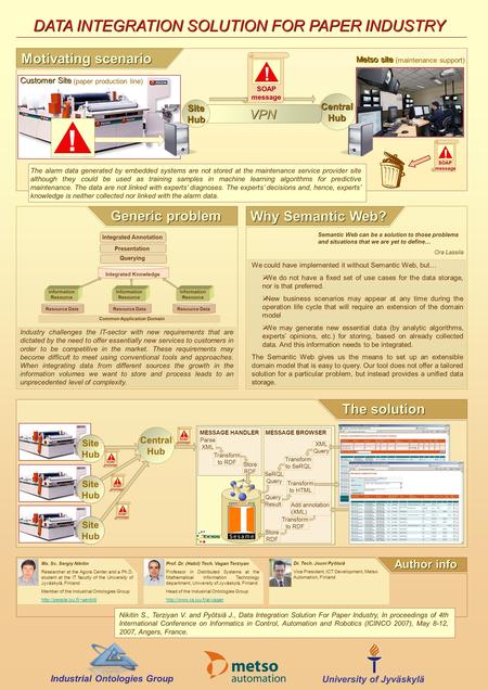 DATA INTEGRATION SOLUTION FOR PAPER INDUSTRY Industrial Ontologies Group University of Jyväskylä Motivating scenario ! Customer Site (maintenance support)