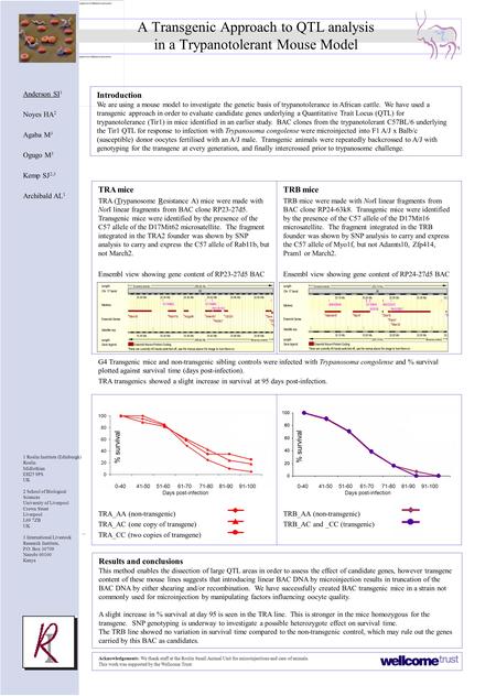 A Transgenic Approach to QTL analysis in a Trypanotolerant Mouse Model Anderson SI 1 Noyes HA 2 Agaba M 3 Ogugo M 3 Kemp SJ 2,3 Archibald AL 1 1 Roslin.