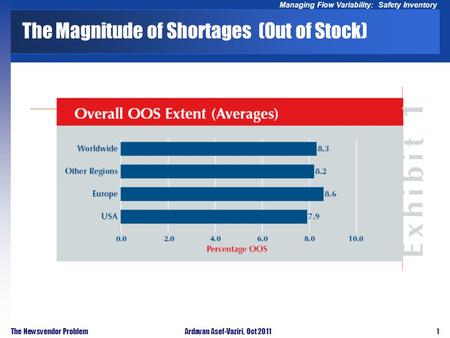 1 Managing Flow Variability: Safety Inventory The Newsvendor ProblemArdavan Asef-Vaziri, Oct 2011 The Magnitude of Shortages (Out of Stock)