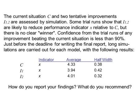 The current situation C and two tentative improvements I 1,2 are assessed by simulation. Some trial runs show that I 1,2 are likely to reduce performance.