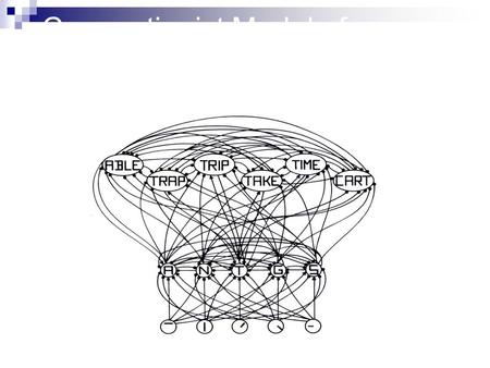 Connectionist Model of Word Recognition (Rumelhart and McClelland)