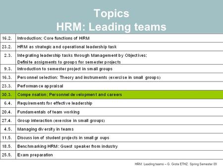 HRM: Leading teams – G. Grote ETHZ, Spring Semester 09 Topics HRM: Leading teams.