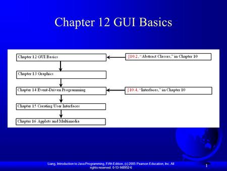 Liang, Introduction to Java Programming, Fifth Edition, (c) 2005 Pearson Education, Inc. All rights reserved. 0-13-148952-6 1 Chapter 12 GUI Basics.