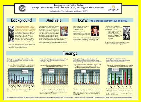Language Assimilation Today: Bilingualism Persists More Than in the Past, But English Still Dominates Richard Alba, The University at Albany, SUNY Background.