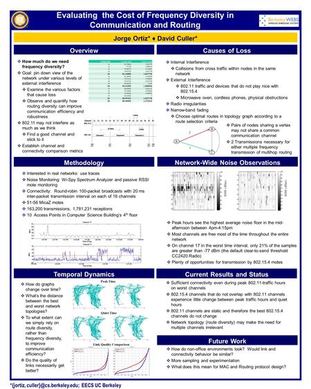 Evaluating the Cost of Frequency Diversity in Communication and Routing Overview Jorge Ortiz* ♦ David Culler* Causes of Loss  Pairs of nodes sharing a.