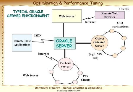 Advanced DatabaseTechniquesAdvanced DatabaseTechniques Optimisation & Performance Tuning University of Derby - School of Maths & Computing  University.