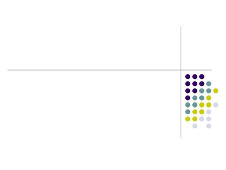 Brun’s Sieve Let B 1, …, B m be events, X i the indicator random variable for Bi and X = X 1 + … + X m the number of Bi that hold. Let there be a hidden.