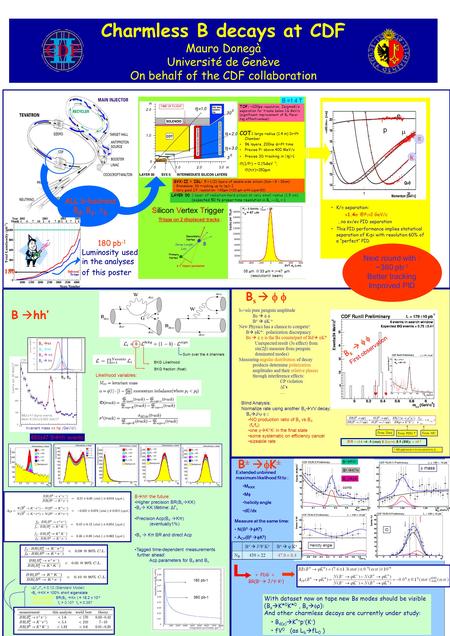 BR = (14 +6 -5 (stat) ± 2(syst) ± 5 (BR))  10 -5 From PDG * From MC * BR(  needs to be rescaled for f s /f d From Data b->sss pure penguin amplitude.