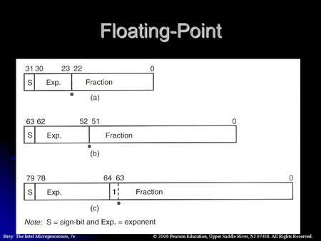 © 2006 Pearson Education, Upper Saddle River, NJ 07458. All Rights Reserved.Brey: The Intel Microprocessors, 7e Floating-Point.