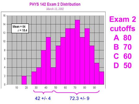 Exam 2 cutoffs A 80 B 70 C 60 D 50 42 +/- 472.3 +/- 9.