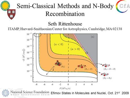 Semi-Classical Methods and N-Body Recombination Seth Rittenhouse ITAMP, Harvard-Smithsonian Center for Astrophysics, Cambridge, MA 02138 Efimov States.