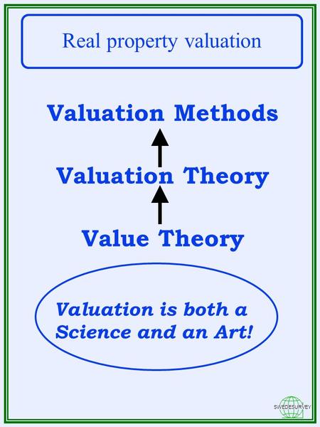 SWEDESURVEY Real property valuation Valuation is both a Science and an Art! Valuation Methods Valuation Theory Value Theory.