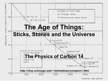 The Age of Things: Sticks, Stones and the Universe