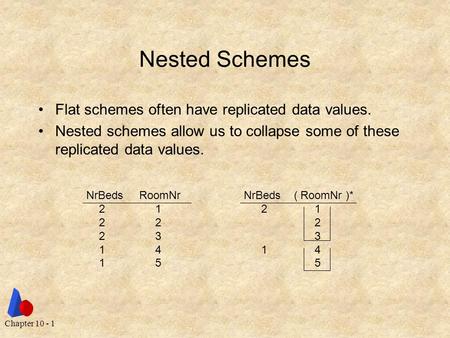 Chapter 10 - 1 Nested Schemes Flat schemes often have replicated data values. Nested schemes allow us to collapse some of these replicated data values.