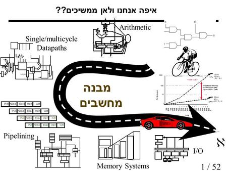 1 / 52 איפה אנחנו ולאן ממשיכים?? מבנה מחשבים  Arithmetic Single/multicycle Datapaths IFetchDcdExecMemWB IFetchDcdExecMemWB IFetchDcdExecMemWB IFetchDcdExecMemWB.