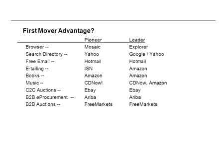 First Mover Advantage? Pioneer Leader Browser -- Mosaic Explorer