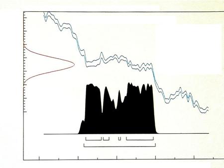 AA&A-Spring 20021. 2 t years after death NO CO 2 exchange with atmosphere C12 is stable C14 decays Ratio at time t is reduced to R t with R t = C14/C12.