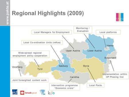 Tyrol Burgenland Vorarlberg Salzburg Upper AustriaLower Austria Styria Carinthia Vienna Local Managers for Employment Monitoring / Evaluation Intervention.