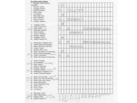 John A. R. Newlands chemical properties repeated every eight elements for the first few named this the octave rule (compared it to a musical scale)