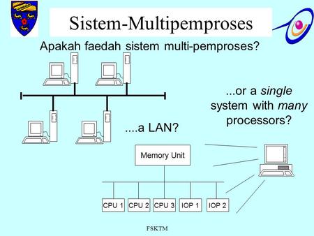 FSKTM Sistem-Multipemproses Apakah faedah sistem multi-pemproses?....a LAN? Memory Unit CPU 1CPU 2CPU 3IOP 1IOP 2...or a single system with many processors?