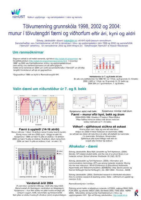 Sólveig Jakobsdóttir, Bára Mjöll Jónsdóttir og Torfi Hjartarson. (2004). Gender, ICT-related student skills, and the role of a school library in an Icelandic.