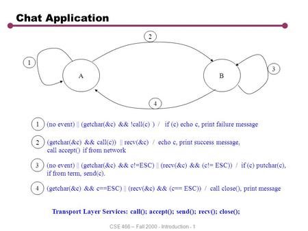 CSE 466 – Fall 2000 - Introduction - 1 AB 2 4 3 1 Chat Application 1 2 3 4 (no event) || (getchar(&c) && !call(c) ) / if (c) echo c, print failure message.