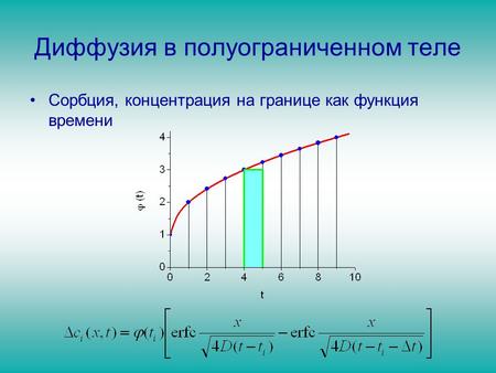 Диффузия в полуограниченном теле Сорбция, концентрация на границе как функция времени.