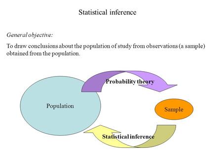 Statistical inference