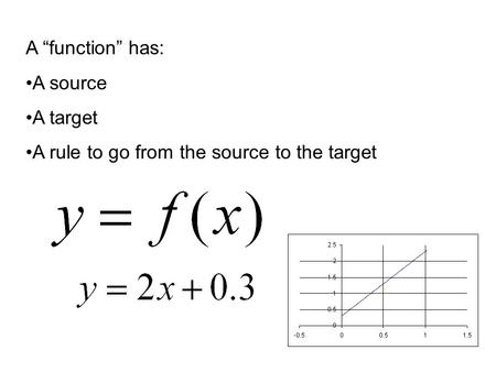 A “function” has: A source A target A rule to go from the source to the target.