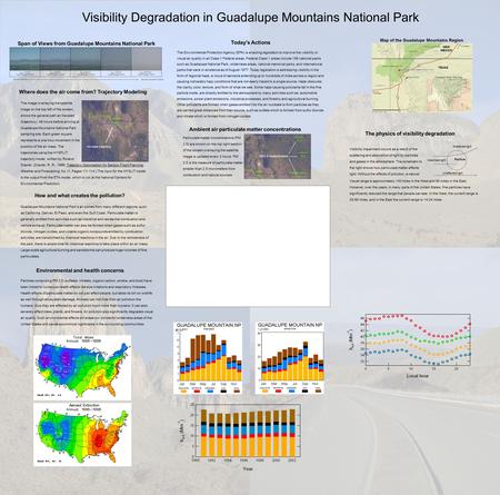 Map of the Guadalupe Mountains Region NEW MEXICO TEXAS Guadalupe Mtns. Park Map To Carlsbad To El Paso To I-10 Visibility Degradation in Guadalupe Mountains.