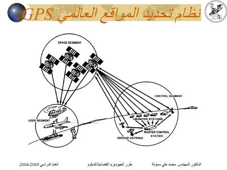 نظام تحديد المواقع العالمي GPS