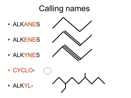 Calling names ALKANES ALKENES ALKYNES CYCLO- ALKYL-