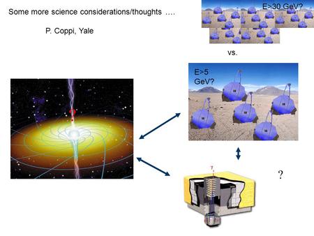 Some more science considerations/thoughts …. P. Coppi, Yale ? ? E>5 GeV? E>30 GeV? vs.