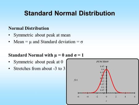 Standard Normal Distribution