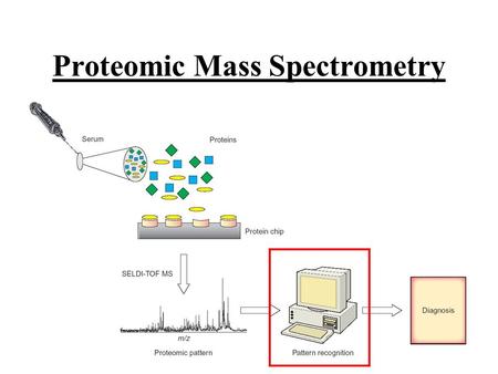 Proteomic Mass Spectrometry