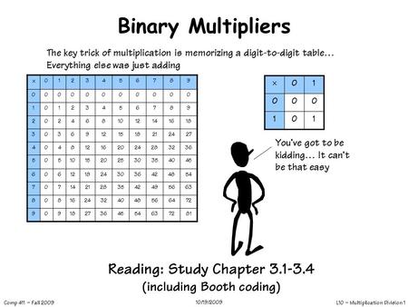 L10 – Multiplication Division 1 Comp 411 – Fall 2009 10/19/2009 Binary Multipliers × 0123456789 00000000000 10123456789 2024681012141618 30369121518212427.