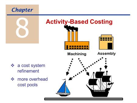 8 Activity-Based Costing Chapter Machining Assembly  a cost system refinement  more overhead cost pools.