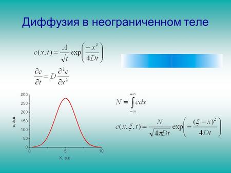 Диффузия в неограниченном теле. Интеграл по источникам фундаментальное решение уравнения диффузии: