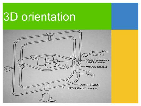 3D orientation.