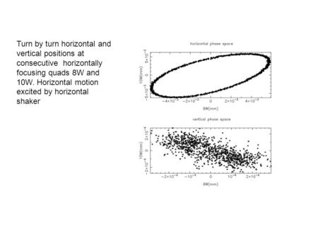 Turn by turn horizontal and vertical positions at consecutive horizontally focusing quads 8W and 10W. Horizontal motion excited by horizontal shaker.