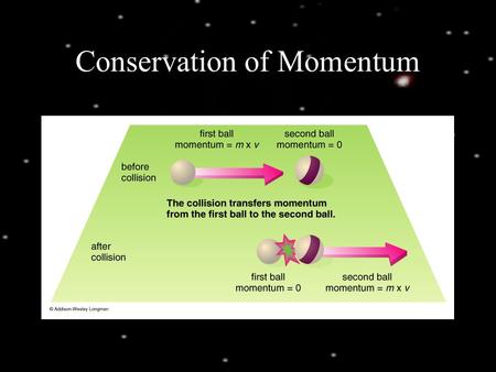 Conservation of Momentum