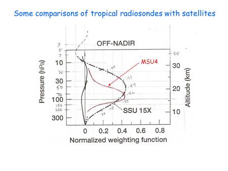 MSU4 Some comparisons of tropical radiosondes with satellites.